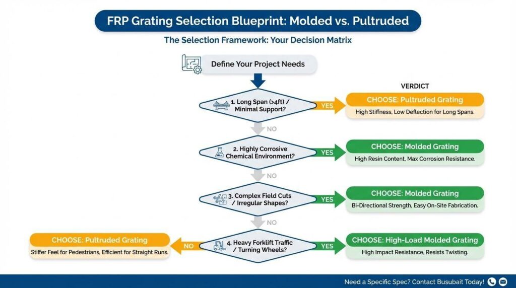 Pultruded vs Molded Gratings