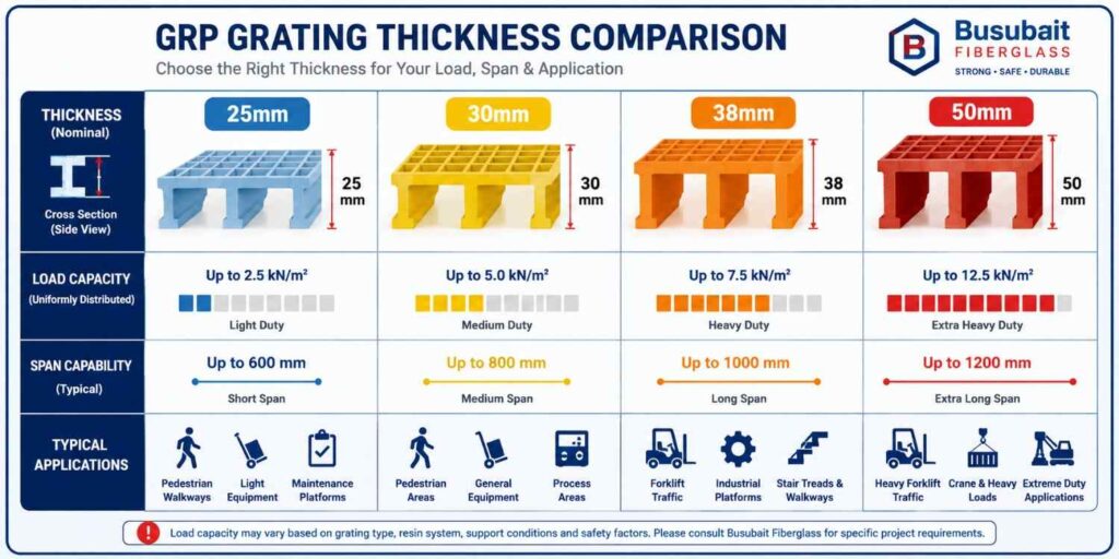 Grating-Thickness-Comparison