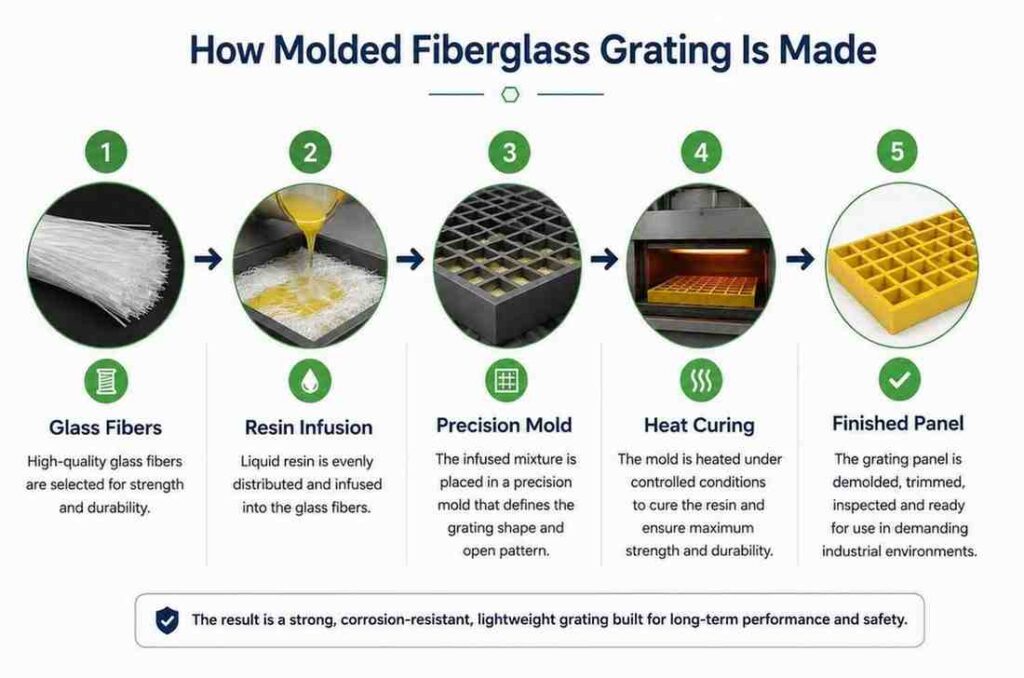 how-molded-FRP-is-made