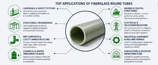 Top-Applications