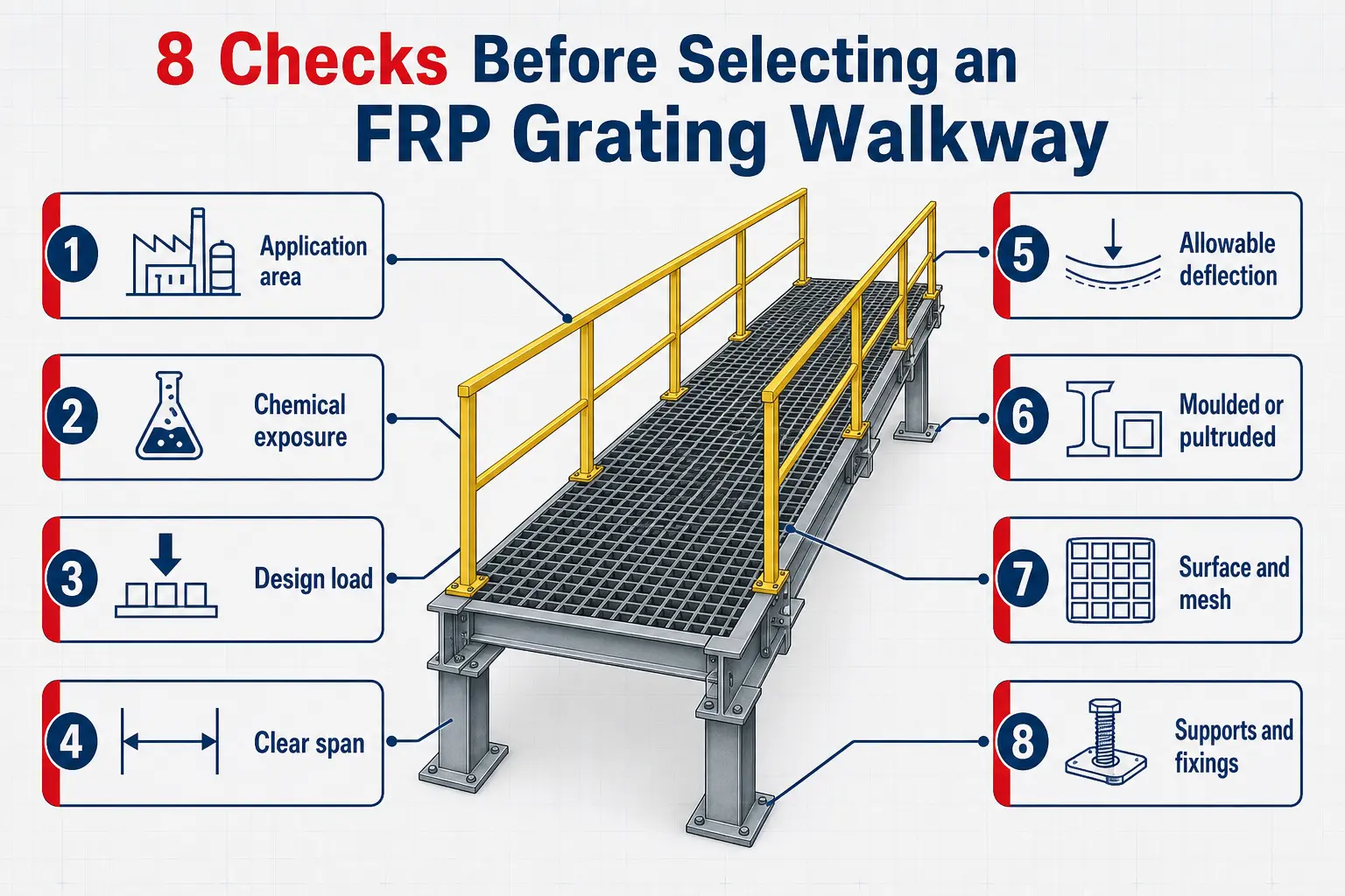 Eight-point checklist for selecting an industrial FRP grating walkway